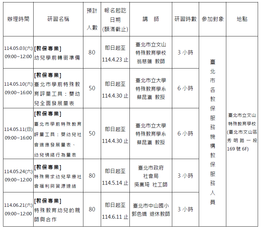 欲參加研習之教師及相關人員，請於報名截止前逕至臺北 市教師在職研習網自行線上報名（https://insc.tp.edu. tw/），並請貴校（園）承辦人員完成薦派程序。  檢附研習一覽表1份，研習計畫亦可至本市文山特殊教育學 校（南區特教資源中心）網站下載（https://www. wsses. tp.edu.tw/nss/s/websser/index）。