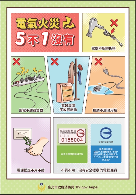 一、依據本府消防局114年3月31日北市消減字第1143019008號 辦理。   二、114年4月份規劃本府各局處及其所屬機關協助運用所屬宣 導管道，進行「電氣火災5不1沒有」宣導 ，以提升民眾防 災意識、降低災害發生機率。