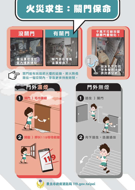 一、依據本府消防局114年6月2日北市消減字第1143027483號辦 理。   二、本府為提升民眾防災意識、降低災害發生機率，強化民眾 自助能力，運用所屬宣導 管道， 進行「火場避難逃生」宣導。