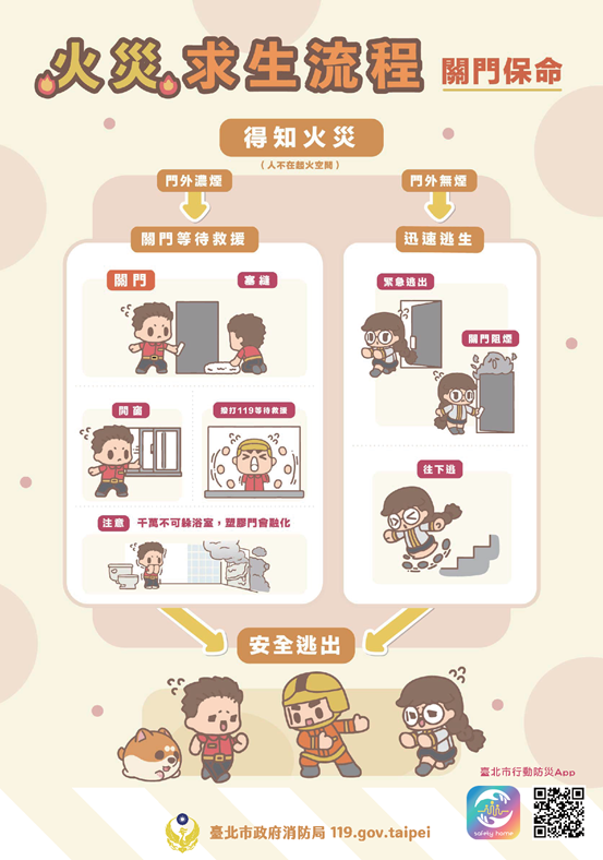 一、依據本府消防局114年6月2日北市消減字第1143027483號辦 理。   二、本府為提升民眾防災意識、降低災害發生機率，強化民眾 自助能力，運用所屬宣導 管道， 進行「火場避難逃生」宣導。