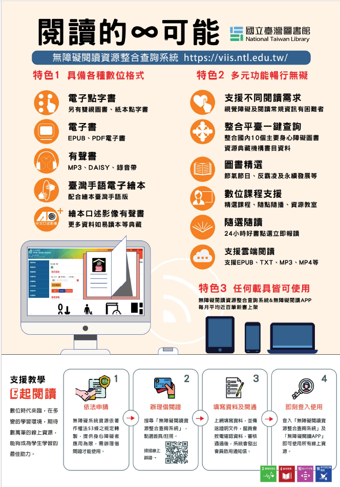 一、依據國立臺灣圖書館114年9月10日圖採字第11402001810號 書函辦理。   二、為鼓勵視障學童使用該館資源，該館提供旨揭閱讀清單圖 書借閱服務，清單中所列圖書資料均已轉製雙視圖書或點 字書，歡迎國小及幼兒園視障學童、學校及其家長多加利 用。   三、該館係教育部指定為落實「身心障礙者數位化圖書資源利 用辦法」之專責圖書館，館藏內容豐富，除雙視圖書、點 字書之外，本館提供聲書（錄音帶、MP3、DAISY）、大字 書、手語書、電子書（epub、pdf）等資料類型的圖書， 上開實體圖書資源亦可免費郵包寄送，請鼓勵貴校（園） 教師推動閱讀教育或教學時多加利用。   四、歡迎有需求之身心障礙者申辦個人借閱證，憑借閱證可立即借閱該館身心障礙圖書資源與 輔具設備，並可登入本館「無障礙閱讀資源整合查詢系 統」（網站：https://viis.ntl.edu.tw），使用各種格式 無障礙電子閱讀資源。   五、如有辦證及借閱圖書相關問題，請逕洽該館採訪編目組郭 玟潔小姐（電話：02-29266888分機2805；電子郵件： wun81@mail.ntl.edu.tw）、毛宣蓉小姐（電話：02- 29266888分機2806；電子郵件：air2105@mail.ntl.edu. tw）。 