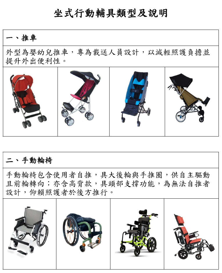 前開「坐式行動輔具」常見類型包括推車、手動輪椅、電動輪椅及電動代步車等(如下圖)。另身心障礙證明背面如有 「必要陪伴者優惠措施」註記,除可作為身心障礙者具有 陪同需求之判斷參考,倘其同時使用坐式行動輔具,宜從 寬認定其有使用輪椅觀眾席位之需求。又同法第16條第2項 明定,公共設施場所營運者,不得使身心障礙者無法公平 使用設施、設備或享有權利。