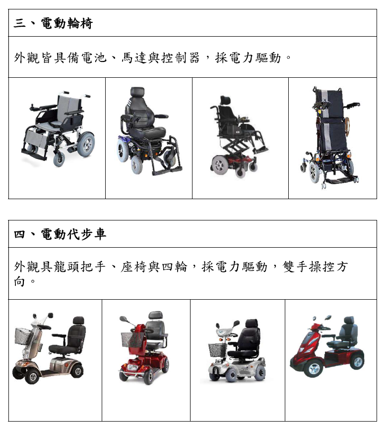 前開「坐式行動輔具」常見類型包括推車、手動輪椅、電動輪椅及電動代步車等(如下圖)。另身心障礙證明背面如有 「必要陪伴者優惠措施」註記,除可作為身心障礙者具有 陪同需求之判斷參考,倘其同時使用坐式行動輔具,宜從 寬認定其有使用輪椅觀眾席位之需求。又同法第16條第2項 明定,公共設施場所營運者,不得使身心障礙者無法公平 使用設施、設備或享有權利。